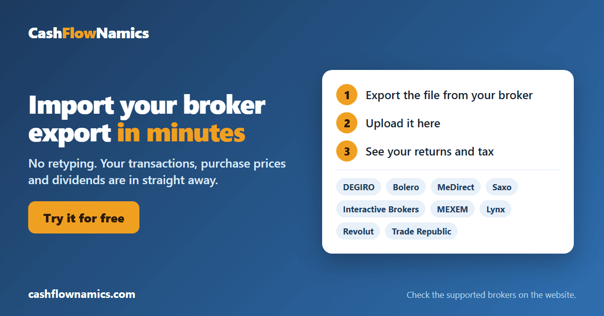 Import your broker export in three steps. Supported: DEGIRO, Bolero, MeDirect, Saxo, Interactive Brokers, MEXEM, Lynx, Revolut and Trade Republic.