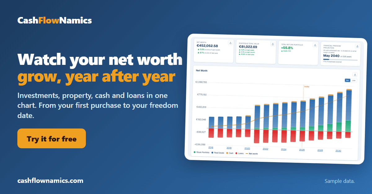 The Main dashboard with sample data: net worth, portfolio value, total return, financial freedom date and the net worth chart from 2016 to 2031.
