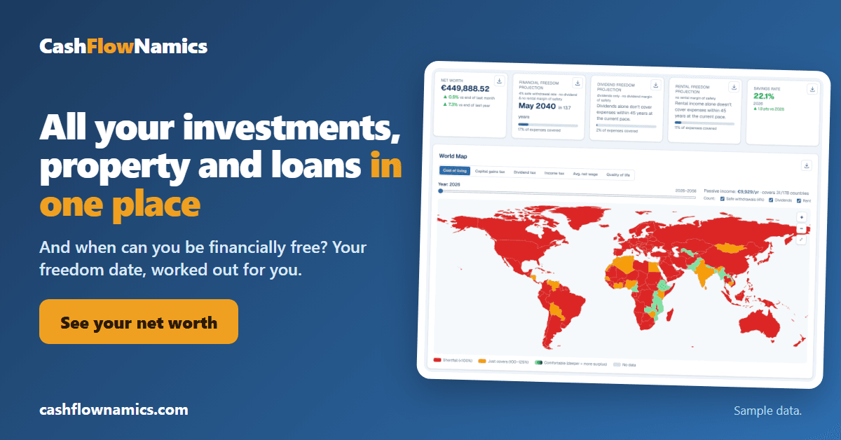 The CashFlowNamics dashboard with sample data: net worth, financial freedom date, savings rate and a world map of where passive income covers the cost of living.